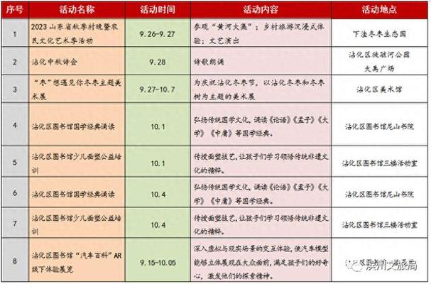 濱州市文化和旅游局通過調度各個縣